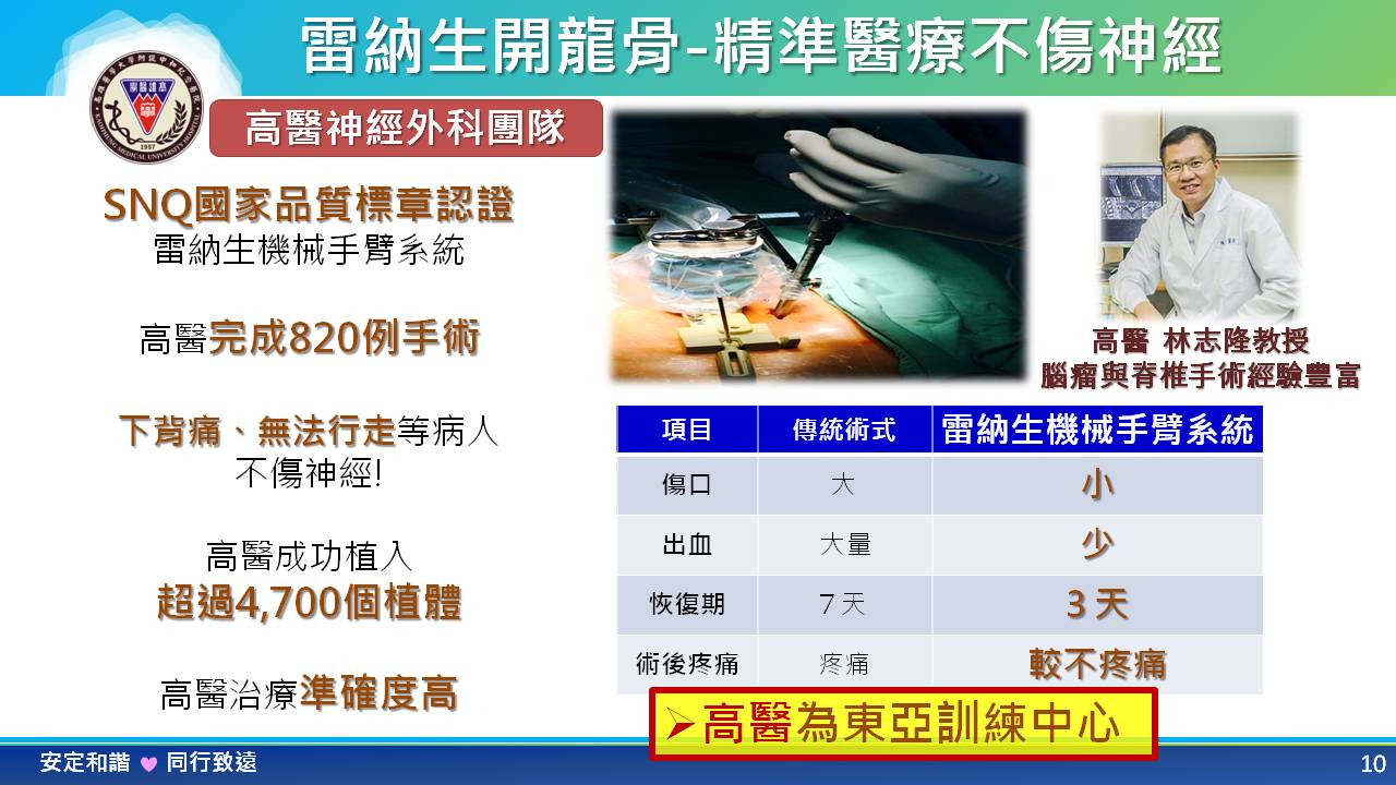 機械手臂手術